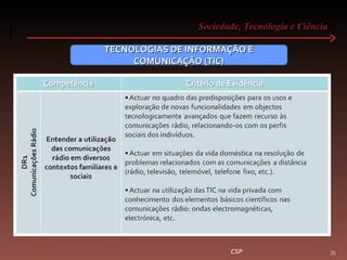 Sociedade, Tecnologia e Ciência  CSP TECNOLOGIAS DE INFORMAÇÃO E COMUNICAÇÃO (TIC) 