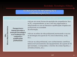 Sociedade, Tecnologia e Ciência  CSP TECNOLOGIAS DE INFORMAÇÃO E COMUNICAÇÃO (TIC) 