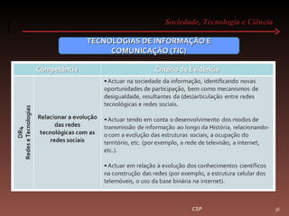 Sociedade, Tecnologia e Ciência  CSP TECNOLOGIAS DE INFORMAÇÃO E COMUNICAÇÃO (TIC) 