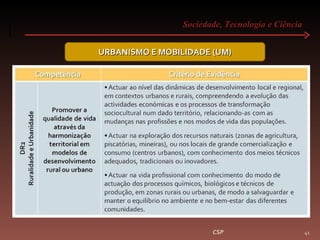 Sociedade, Tecnologia e Ciência  CSP URBANISMO E MOBILIDADE (UM) 