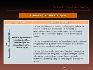 Sociedade, Tecnologia e Ciência  CSP SABERES FUNDAMENTAIS (SF) 