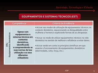 Sociedade, Tecnologia e Ciência  CSP EQUIPAMENTOS E SISTEMAS TÉCNICOS (EST) 
