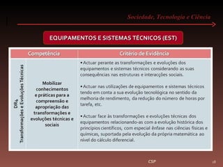 Sociedade, Tecnologia e Ciência  CSP EQUIPAMENTOS E SISTEMAS TÉCNICOS (EST) 