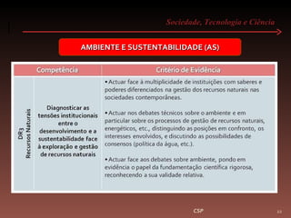 Sociedade, Tecnologia e Ciência  CSP AMBIENTE E SUSTENTABILIDADE (AS) 