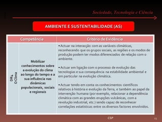 Sociedade, Tecnologia e Ciência  CSP AMBIENTE E SUSTENTABILIDADE (AS) 