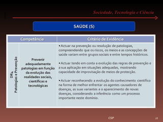 Sociedade, Tecnologia e Ciência  CSP SAÚDE (S) 