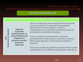 Sociedade, Tecnologia e Ciência  CSP GESTÃO E ECONOMIA (GE) 