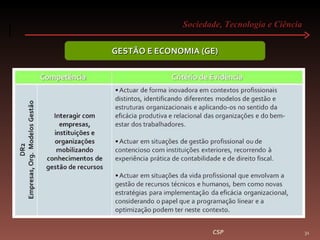 Sociedade, Tecnologia e Ciência  CSP GESTÃO E ECONOMIA (GE) 