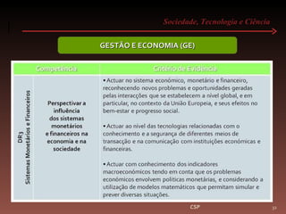 Sociedade, Tecnologia e Ciência  CSP GESTÃO E ECONOMIA (GE) 