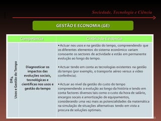 Sociedade, Tecnologia e Ciência  CSP GESTÃO E ECONOMIA (GE) 