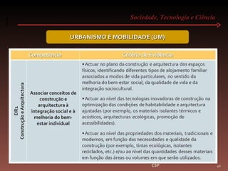 Sociedade, Tecnologia e Ciência  CSP URBANISMO E MOBILIDADE (UM) 
