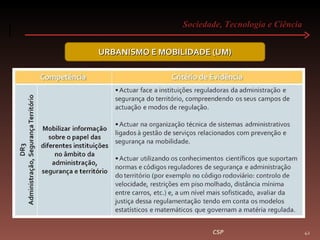Sociedade, Tecnologia e Ciência  CSP URBANISMO E MOBILIDADE (UM) 