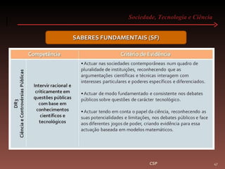 Sociedade, Tecnologia e Ciência  CSP SABERES FUNDAMENTAIS (SF) 
