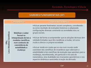 Sociedade, Tecnologia e Ciência  CSP SABERES FUNDAMENTAIS (SF) 