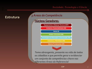 Sociedade, Tecnologia e Ciência  Estrutura CSP 3 Áreas de Competência Núcleos Geradores: Tema abrangente, presente na vida de todos os cidadãos e que permite gerar e evidenciar um conjunto de competências-chave nas diferentes Áreas do Referencial 