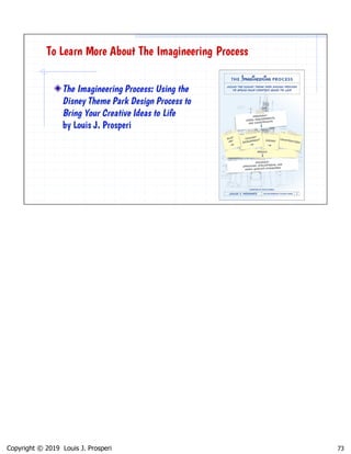 Imagineering Model The Imagineering Toolbox: Using Disney Theme Park Design Principles to ...