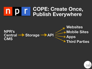 NPR’s
Central
CMS
Storage API
Websites
Mobile Sites
Apps
Third Parties
COPE: Create Once,
Publish Everywhere
 