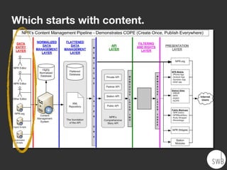 Which starts with content.
 
