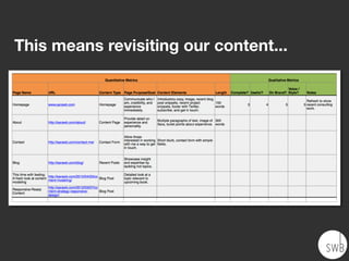 This means revisiting our content...
 