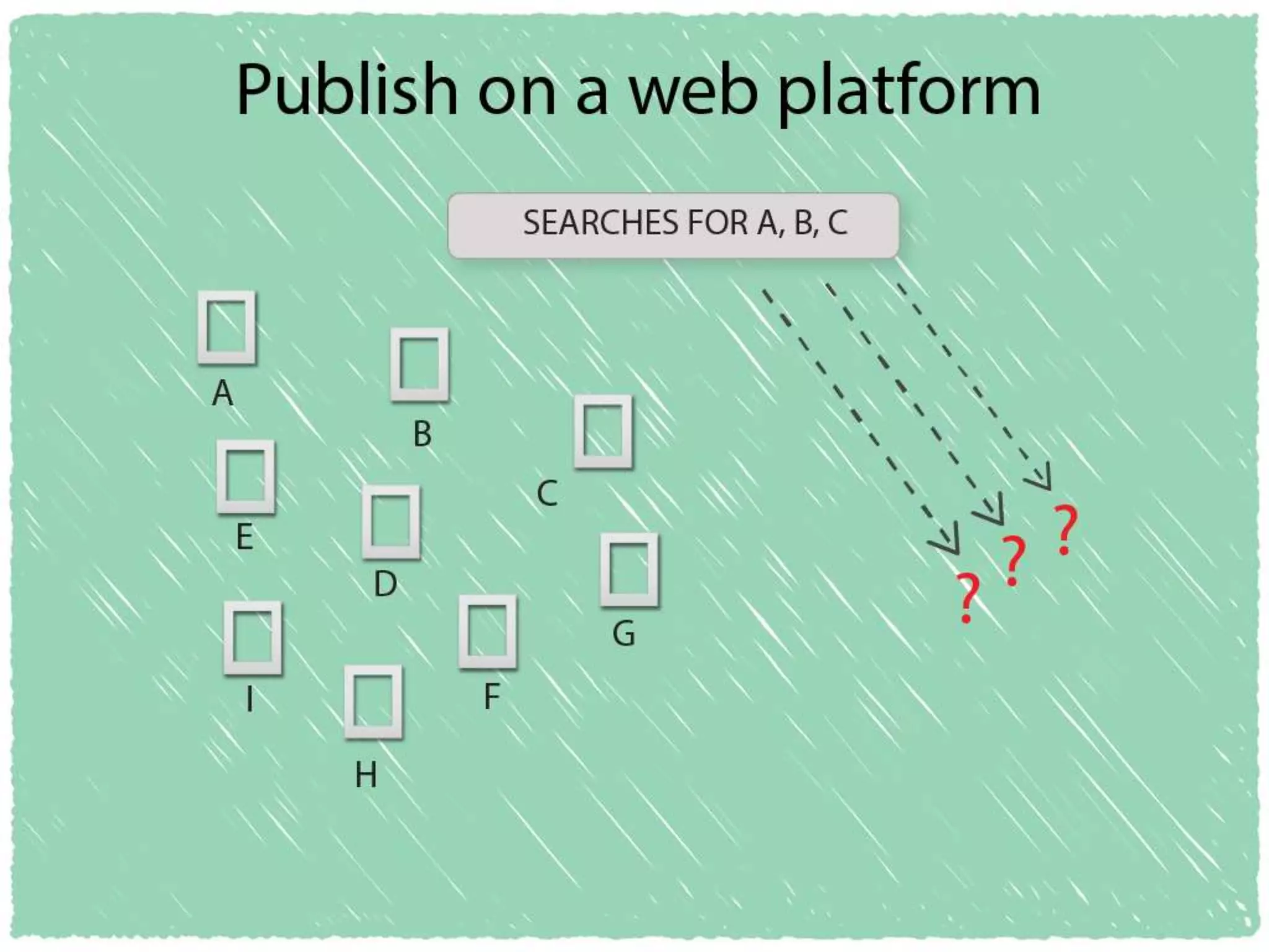Why users can't find answers in help material