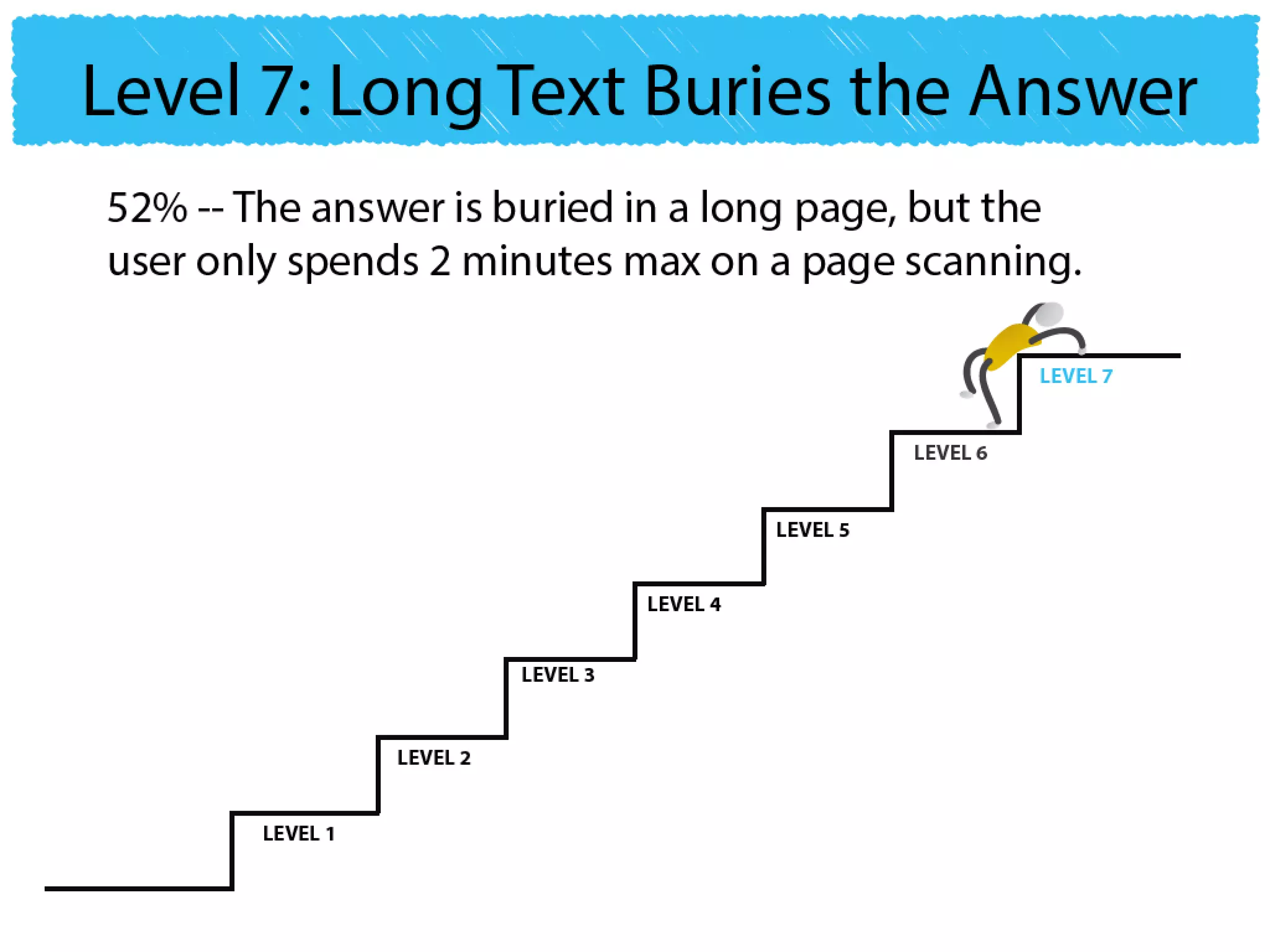 Why users can't find answers in help material