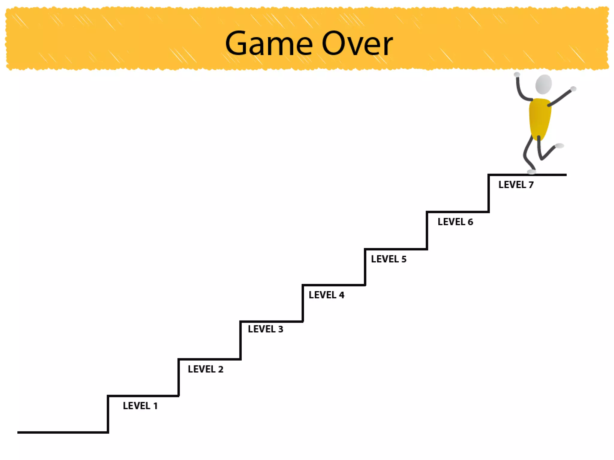 Why users can't find answers in help material