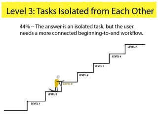 Why users can't find answers in help material