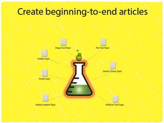 Why users can't find answers in help material