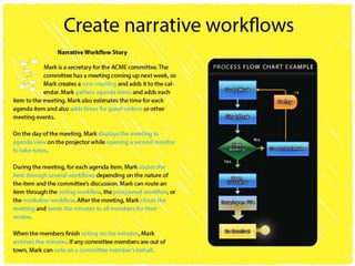 Why users can't find answers in help material