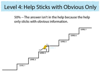 Why users can't find answers in help material