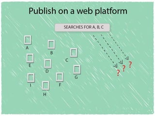 Why users can't find answers in help material