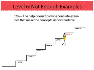 Why users can't find answers in help material