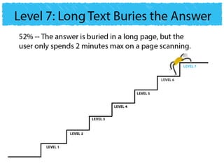 Why users can't find answers in help material