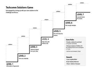 Why users can't find answers in help material