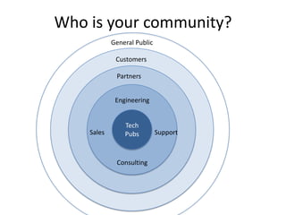 Who is your community?
            General Public

             Customers

             Partners


             Engineering


                Tech
    Sales       Pubs         Support



             Consulting
 