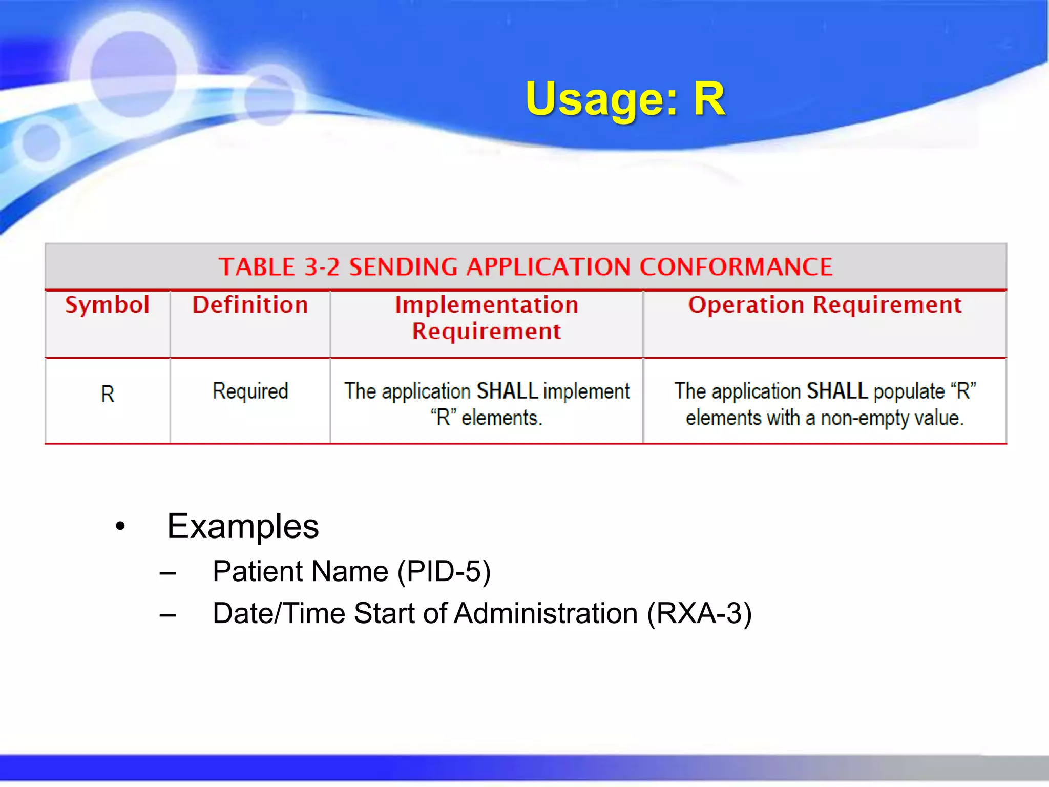 Usage: R
• Examples
– Patient Name (PID-5)
– Date/Time Start of Administration (RXA-3)
 