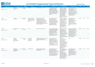 STC_WebList EASA (1).pdf documentacion para hacer certificar | PDF