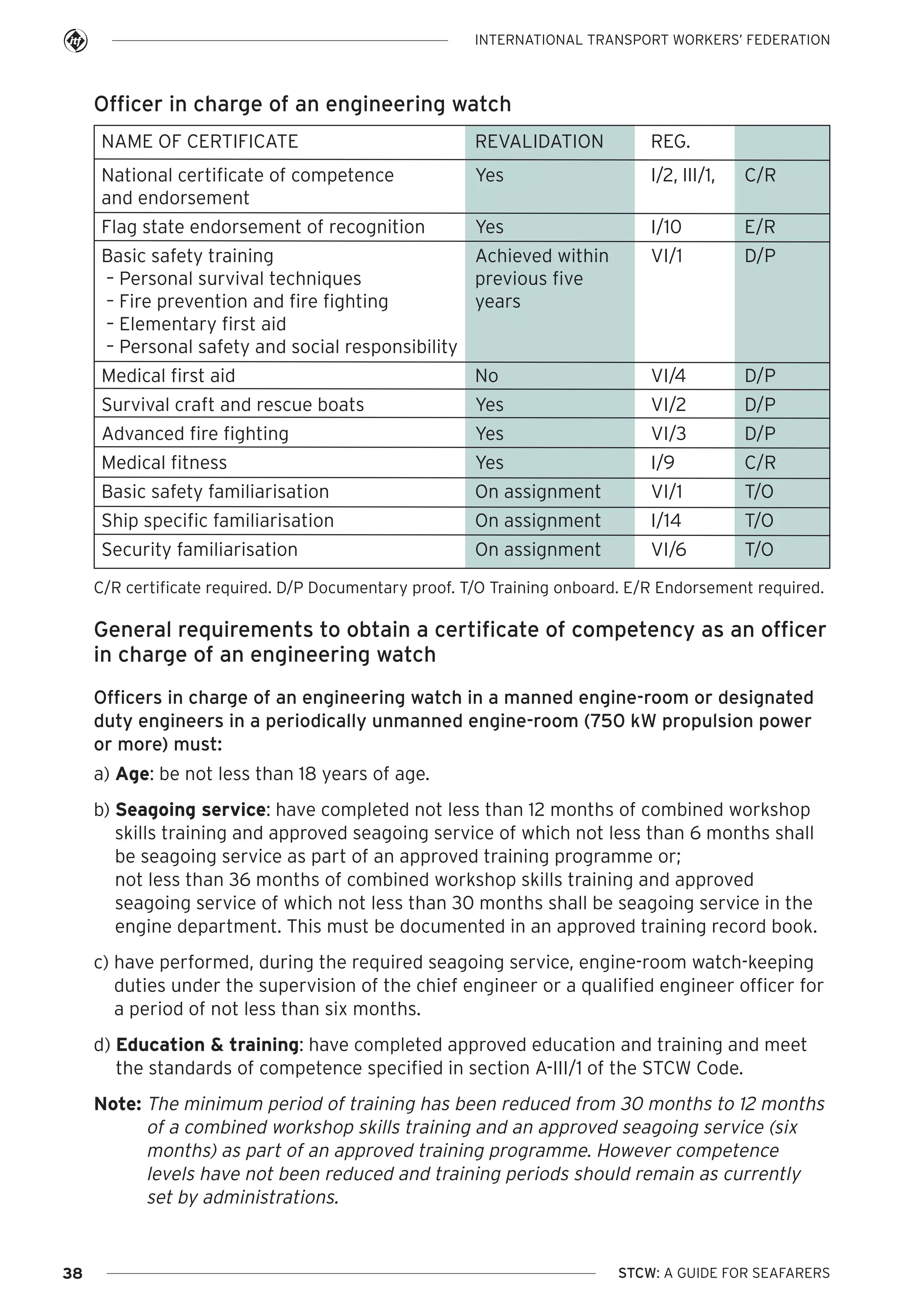 INTERNATIONAL TRANSPORT WORKERS’ FEDERATION

Officer in charge of an engineering watch
NAME OF CERTIFICATE

REVALIDATION

REG.

National certificate of competence
and endorsement

Yes

I/2, III/1,

C/R

Flag state endorsement of recognition

Yes

I/10

E/R

Basic safety training
Achieved within
– Personal survival techniques
previous five
– Fire prevention and fire fighting
years
– Elementary first aid
– Personal safety and social responsibility

VI/1

D/P

Medical first aid

No

VI/4

D/P

Survival craft and rescue boats

Yes

VI/2

D/P

Advanced fire fighting

Yes

VI/3

D/P

Medical fitness

Yes

I/9

C/R

Basic safety familiarisation

On assignment

VI/1

T/O

Ship specific familiarisation

On assignment

I/14

T/O

Security familiarisation

On assignment

VI/6

T/O

C/R certificate required. D/P Documentary proof. T/O Training onboard. E/R Endorsement required.

General requirements to obtain a certificate of competency as an officer
in charge of an engineering watch
Officers in charge of an engineering watch in a manned engine-room or designated
duty engineers in a periodically unmanned engine-room (750 kW propulsion power
or more) must:
a) Age: be not less than 18 years of age.
b) Seagoing service: have completed not less than 12 months of combined workshop
skills training and approved seagoing service of which not less than 6 months shall
be seagoing service as part of an approved training programme or;
not less than 36 months of combined workshop skills training and approved
seagoing service of which not less than 30 months shall be seagoing service in the
engine department. This must be documented in an approved training record book.
c) have performed, during the required seagoing service, engine-room watch-keeping
duties under the supervision of the chief engineer or a qualified engineer officer for
a period of not less than six months.
d) Education & training: have completed approved education and training and meet
the standards of competence specified in section A-III/1 of the STCW Code.
Note: The minimum period of training has been reduced from 30 months to 12 months
of a combined workshop skills training and an approved seagoing service (six
months) as part of an approved training programme. However competence
levels have not been reduced and training periods should remain as currently
set by administrations.

38

STCW: A GUIDE FOR SEAFARERS

 