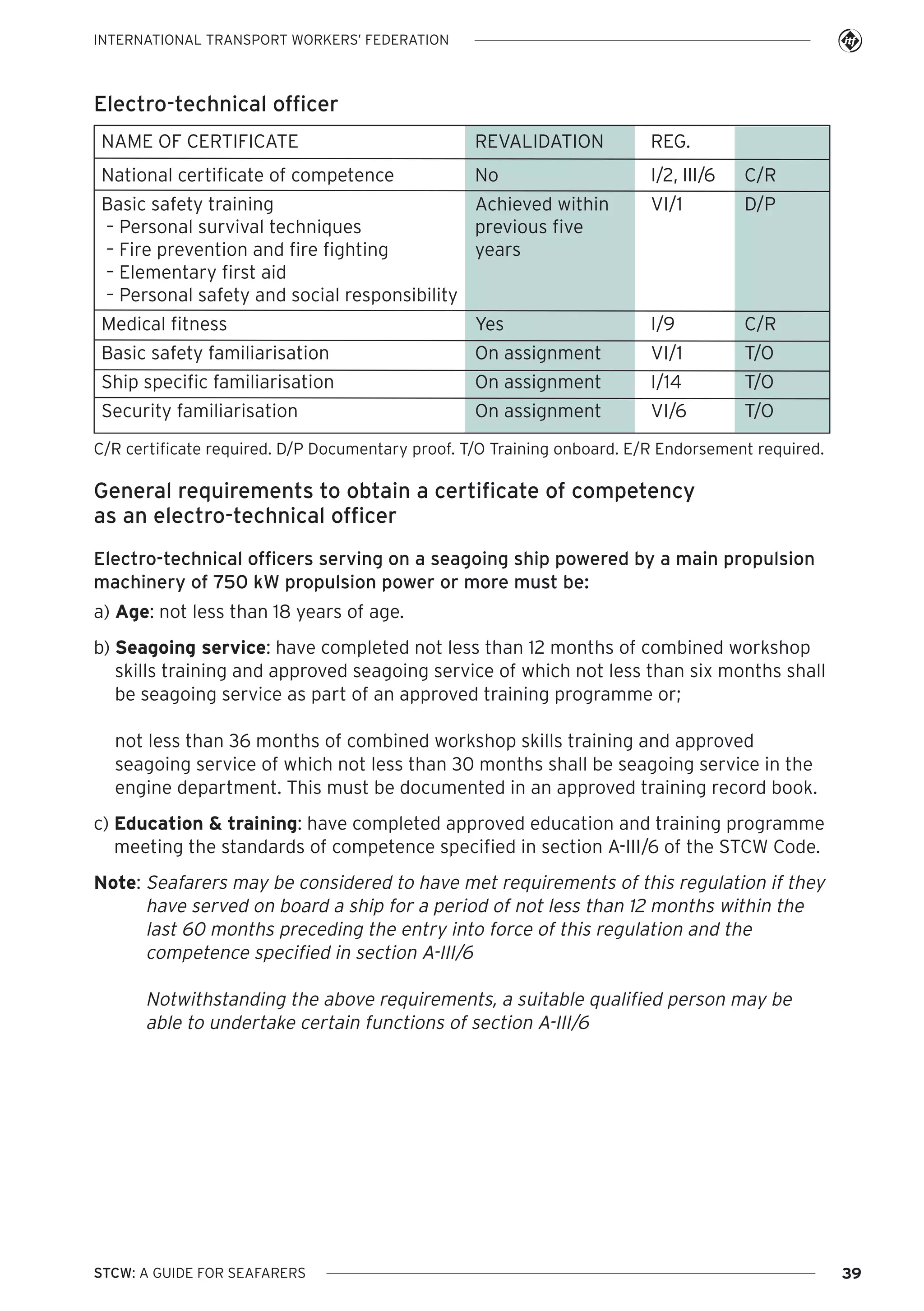 INTERNATIONAL TRANSPORT WORKERS’ FEDERATION

Electro-technical officer
NAME OF CERTIFICATE

REVALIDATION

REG.

National certificate of competence

No

I/2, III/6

C/R

Basic safety training
Achieved within
– Personal survival techniques
previous five
– Fire prevention and fire fighting
years
– Elementary first aid
– Personal safety and social responsibility

VI/1

D/P

Medical fitness

Yes

I/9

C/R

Basic safety familiarisation

On assignment

VI/1

T/O

Ship specific familiarisation

On assignment

I/14

T/O

Security familiarisation

On assignment

VI/6

T/O

C/R certificate required. D/P Documentary proof. T/O Training onboard. E/R Endorsement required.

General requirements to obtain a certificate of competency
as an electro-technical officer
Electro-technical officers serving on a seagoing ship powered by a main propulsion
machinery of 750 kW propulsion power or more must be:
a) Age: not less than 18 years of age.
b) Seagoing service: have completed not less than 12 months of combined workshop
skills training and approved seagoing service of which not less than six months shall
be seagoing service as part of an approved training programme or;
not less than 36 months of combined workshop skills training and approved
seagoing service of which not less than 30 months shall be seagoing service in the
engine department. This must be documented in an approved training record book.
c) Education & training: have completed approved education and training programme
meeting the standards of competence specified in section A-III/6 of the STCW Code.
Note: Seafarers may be considered to have met requirements of this regulation if they
have served on board a ship for a period of not less than 12 months within the
last 60 months preceding the entry into force of this regulation and the
competence specified in section A-III/6

Notwithstanding the above requirements, a suitable qualified person may be
able to undertake certain functions of section A-III/6

STCW: A GUIDE FOR SEAFARERS

39

 