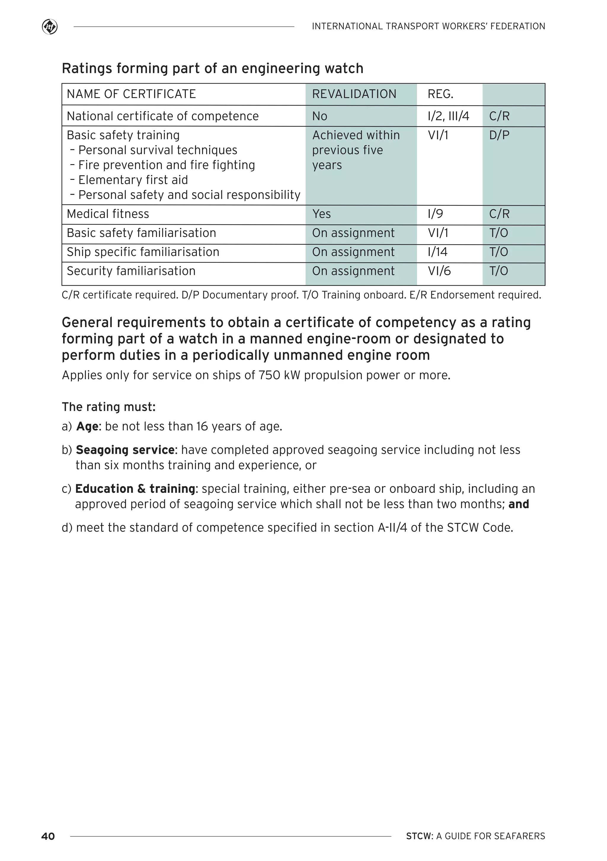 INTERNATIONAL TRANSPORT WORKERS’ FEDERATION

Ratings forming part of an engineering watch
NAME OF CERTIFICATE

REVALIDATION

REG.

National certificate of competence

No

I/2, III/4

C/R

Basic safety training
Achieved within
– Personal survival techniques
previous five
– Fire prevention and fire fighting
years
– Elementary first aid
– Personal safety and social responsibility

VI/1

D/P

Medical fitness

Yes

I/9

C/R

Basic safety familiarisation

On assignment

VI/1

T/O

Ship specific familiarisation

On assignment

I/14

T/O

Security familiarisation

On assignment

VI/6

T/O

C/R certificate required. D/P Documentary proof. T/O Training onboard. E/R Endorsement required.

General requirements to obtain a certificate of competency as a rating
forming part of a watch in a manned engine-room or designated to
perform duties in a periodically unmanned engine room
Applies only for service on ships of 750 kW propulsion power or more.
The rating must:
a) Age: be not less than 16 years of age.
b) Seagoing service: have completed approved seagoing service including not less
than six months training and experience, or
c) Education & training: special training, either pre-sea or onboard ship, including an
approved period of seagoing service which shall not be less than two months; and
d) meet the standard of competence specified in section A-II/4 of the STCW Code.

40

STCW: A GUIDE FOR SEAFARERS

 