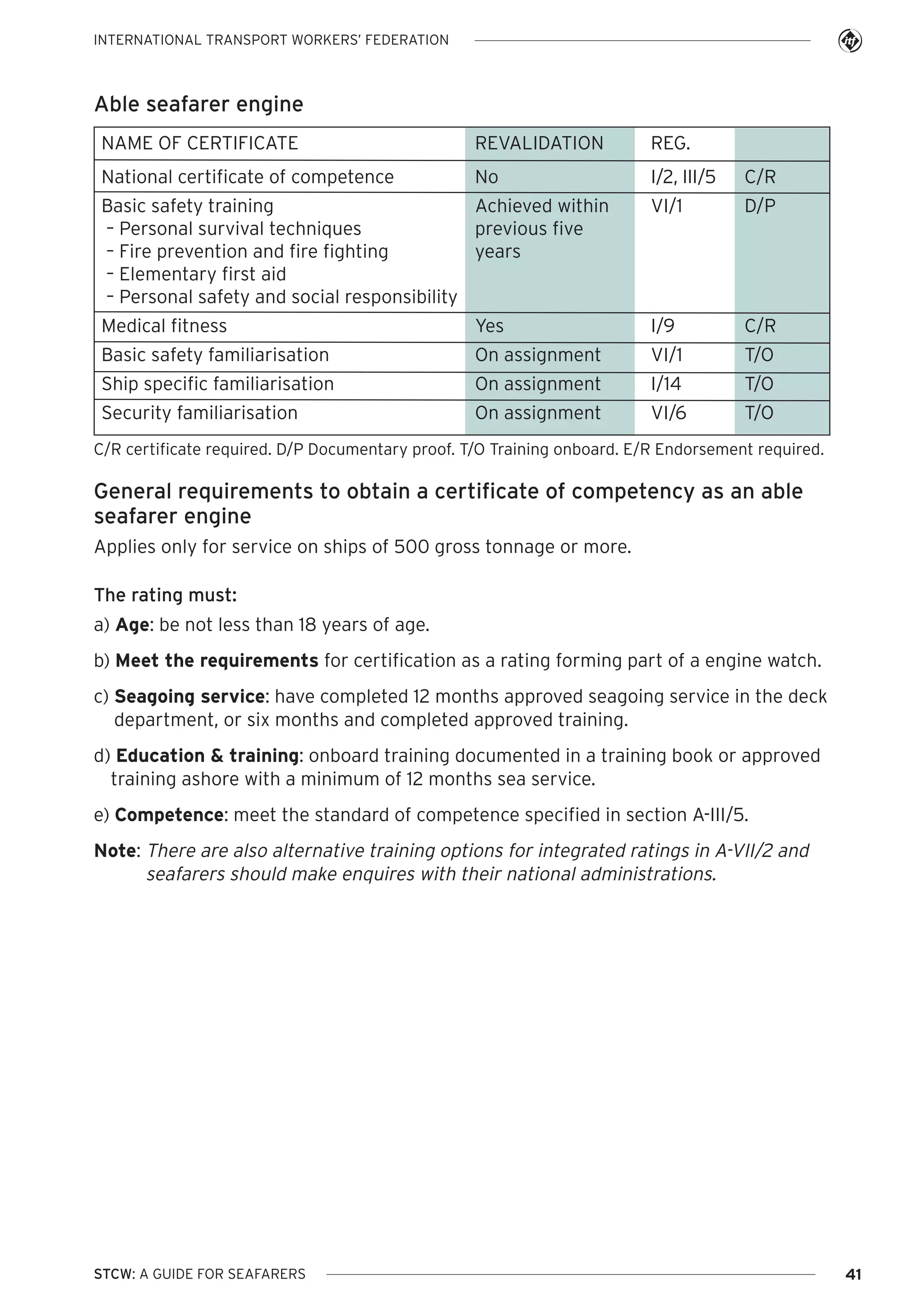 INTERNATIONAL TRANSPORT WORKERS’ FEDERATION

Able seafarer engine
NAME OF CERTIFICATE

REVALIDATION

REG.

National certificate of competence

No

I/2, III/5

C/R

Basic safety training
Achieved within
– Personal survival techniques
previous five
– Fire prevention and fire fighting
years
– Elementary first aid
– Personal safety and social responsibility

VI/1

D/P

Medical fitness

Yes

I/9

C/R

Basic safety familiarisation

On assignment

VI/1

T/O

Ship specific familiarisation

On assignment

I/14

T/O

Security familiarisation

On assignment

VI/6

T/O

C/R certificate required. D/P Documentary proof. T/O Training onboard. E/R Endorsement required.

General requirements to obtain a certificate of competency as an able
seafarer engine
Applies only for service on ships of 500 gross tonnage or more.
The rating must:
a) Age: be not less than 18 years of age.
b) Meet the requirements for certification as a rating forming part of a engine watch.
c) Seagoing service: have completed 12 months approved seagoing service in the deck
department, or six months and completed approved training.
d) Education & training: onboard training documented in a training book or approved
training ashore with a minimum of 12 months sea service.
e) Competence: meet the standard of competence specified in section A-III/5.
Note: There are also alternative training options for integrated ratings in A-VII/2 and
seafarers should make enquires with their national administrations.

STCW: A GUIDE FOR SEAFARERS

41

 