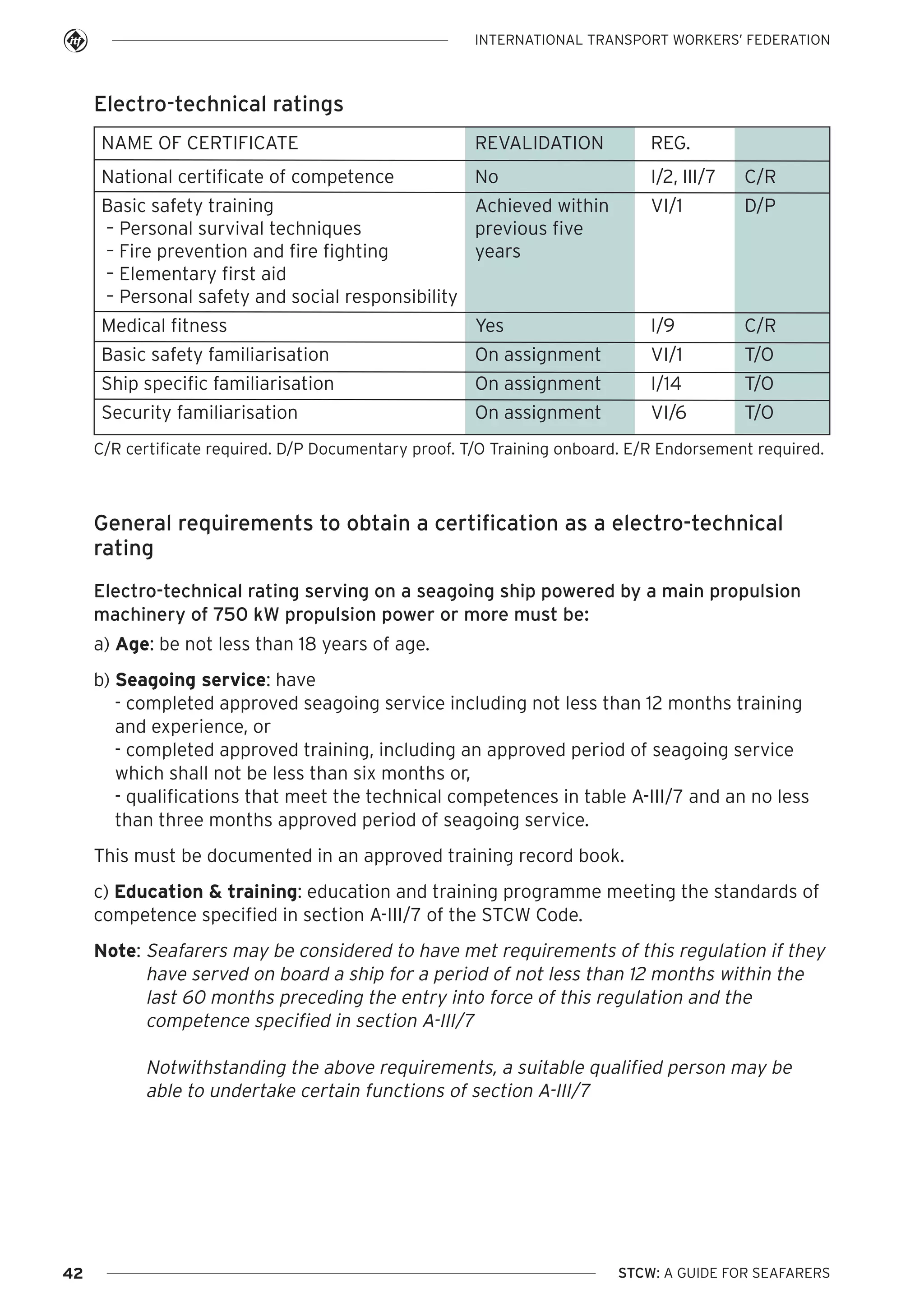 INTERNATIONAL TRANSPORT WORKERS’ FEDERATION

Electro-technical ratings
NAME OF CERTIFICATE

REVALIDATION

REG.

National certificate of competence

No

I/2, III/7

C/R

Basic safety training
Achieved within
– Personal survival techniques
previous five
– Fire prevention and fire fighting
years
– Elementary first aid
– Personal safety and social responsibility

VI/1

D/P

Medical fitness

Yes

I/9

C/R

Basic safety familiarisation

On assignment

VI/1

T/O

Ship specific familiarisation

On assignment

I/14

T/O

Security familiarisation

On assignment

VI/6

T/O

C/R certificate required. D/P Documentary proof. T/O Training onboard. E/R Endorsement required.

General requirements to obtain a certification as a electro-technical
rating
Electro-technical rating serving on a seagoing ship powered by a main propulsion
machinery of 750 kW propulsion power or more must be:
a) Age: be not less than 18 years of age.
b) Seagoing service: have
- completed approved seagoing service including not less than 12 months training
and experience, or
- completed approved training, including an approved period of seagoing service
which shall not be less than six months or,
- qualifications that meet the technical competences in table A-III/7 and an no less
than three months approved period of seagoing service.
This must be documented in an approved training record book.
c) Education & training: education and training programme meeting the standards of
competence specified in section A-III/7 of the STCW Code.
Note: Seafarers may be considered to have met requirements of this regulation if they
have served on board a ship for a period of not less than 12 months within the
last 60 months preceding the entry into force of this regulation and the
competence specified in section A-III/7

Notwithstanding the above requirements, a suitable qualified person may be
able to undertake certain functions of section A-III/7

42

STCW: A GUIDE FOR SEAFARERS

 