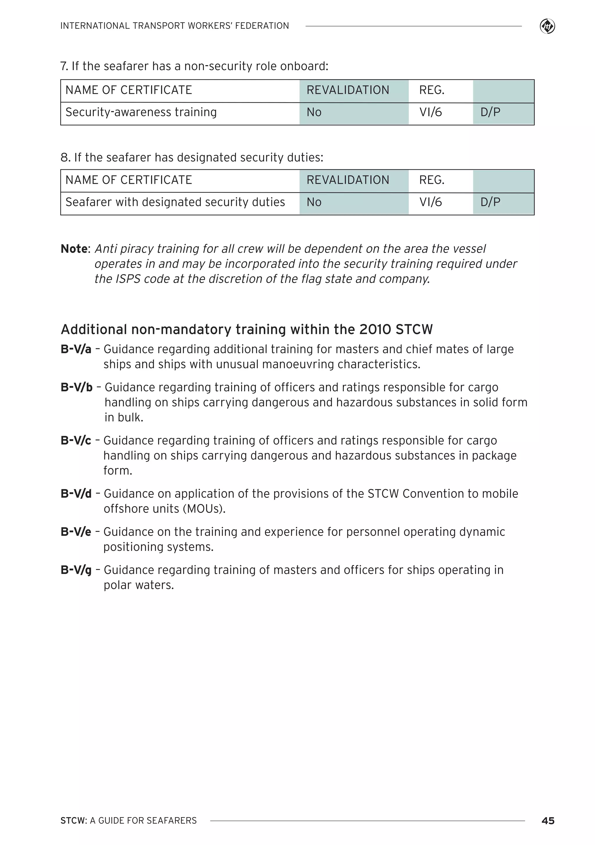 INTERNATIONAL TRANSPORT WORKERS’ FEDERATION

7. If the seafarer has a non-security role onboard:
NAME OF CERTIFICATE

REVALIDATION

REG.

Security-awareness training

No

VI/6

D/P

8. If the seafarer has designated security duties:
NAME OF CERTIFICATE

REVALIDATION

REG.

Seafarer with designated security duties

No

VI/6

D/P

Note: Anti piracy training for all crew will be dependent on the area the vessel
operates in and may be incorporated into the security training required under
the ISPS code at the discretion of the flag state and company.

Additional non-mandatory training within the 2010 STCW
B-V/a – Guidance regarding additional training for masters and chief mates of large
ships and ships with unusual manoeuvring characteristics.
B-V/b – Guidance regarding training of officers and ratings responsible for cargo
handling on ships carrying dangerous and hazardous substances in solid form
in bulk.
B-V/c – Guidance regarding training of officers and ratings responsible for cargo
handling on ships carrying dangerous and hazardous substances in package
form.
B-V/d – Guidance on application of the provisions of the STCW Convention to mobile
offshore units (MOUs).
B-V/e – Guidance on the training and experience for personnel operating dynamic
positioning systems.
B-V/g – Guidance regarding training of masters and officers for ships operating in
polar waters.

STCW: A GUIDE FOR SEAFARERS

45

 