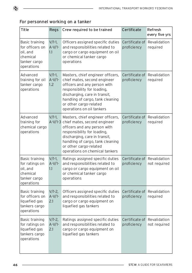 amsa stcw 95 application form stcw guide english amsa stcw 95 application form stcw guide english