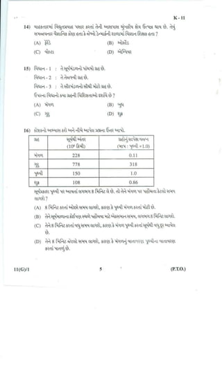 Standard 10th Science Important Question Paper