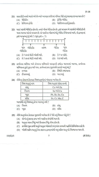 Standard 10th Science Important Question Paper
