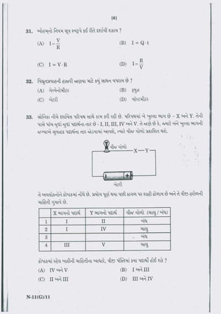 Standard 10th Science Important Question Paper
