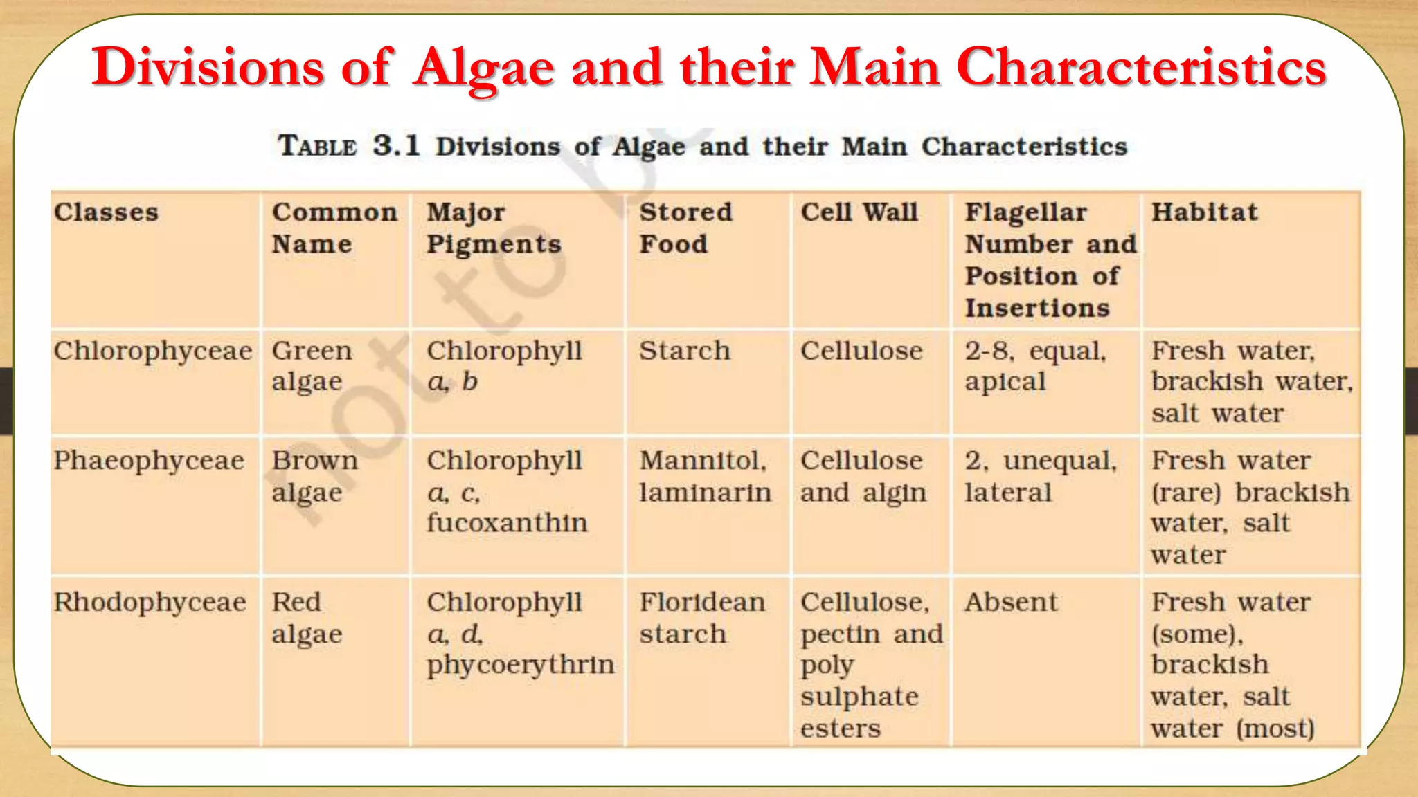 Divisions of Algae and their Main Characteristics
 