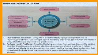 chapter 3 physical fitness, wellness and lifestyle | PPTX