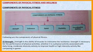 chapter 3 physical fitness, wellness and lifestyle | PPTX